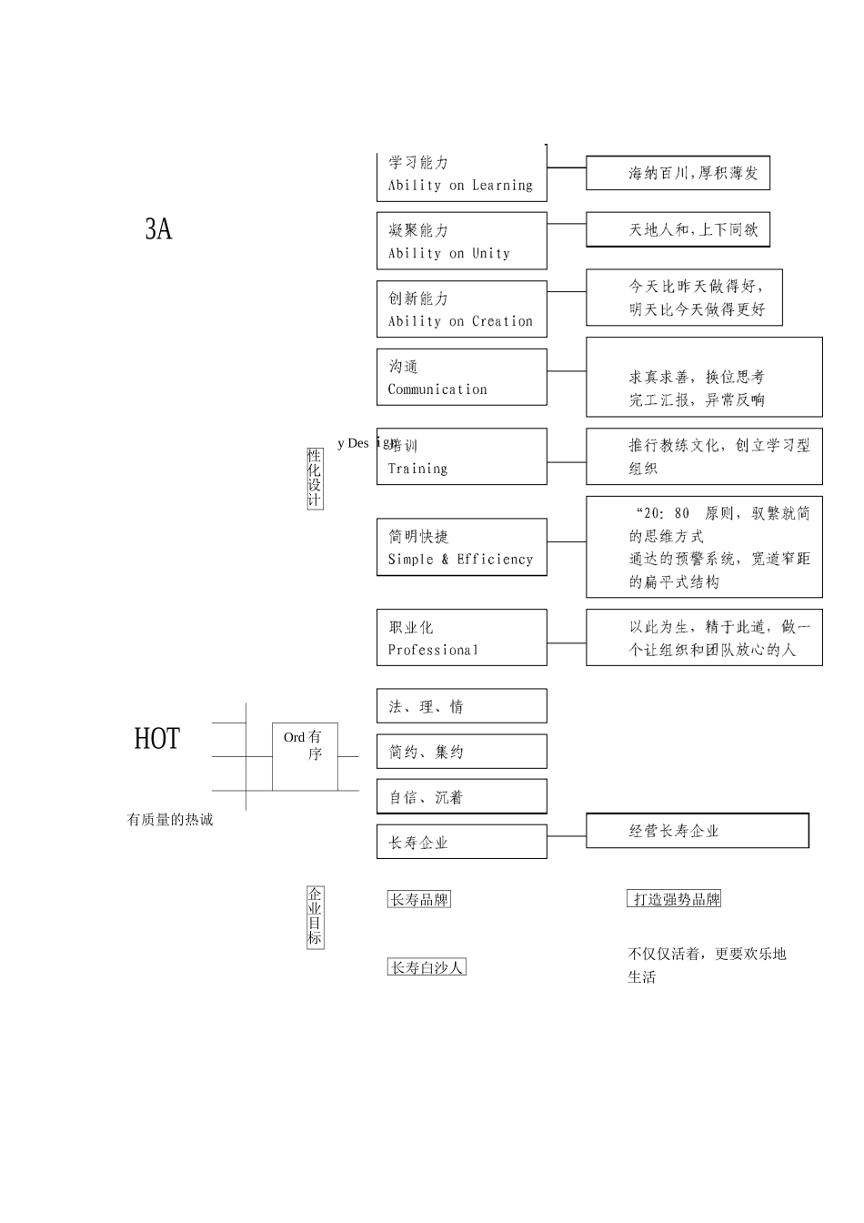 白沙企业文化法典_第3页