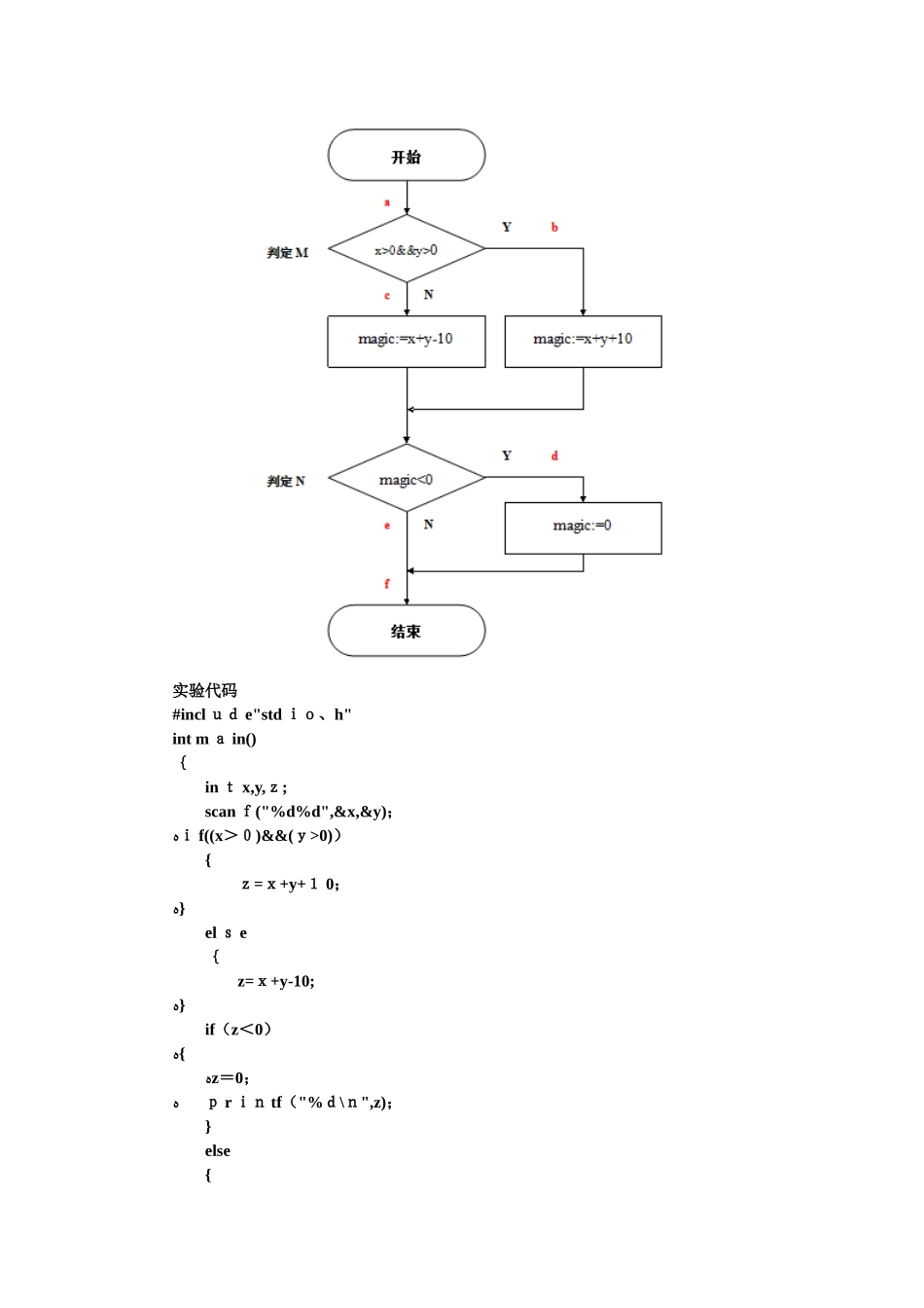 白盒测试实验报告-范例_第2页