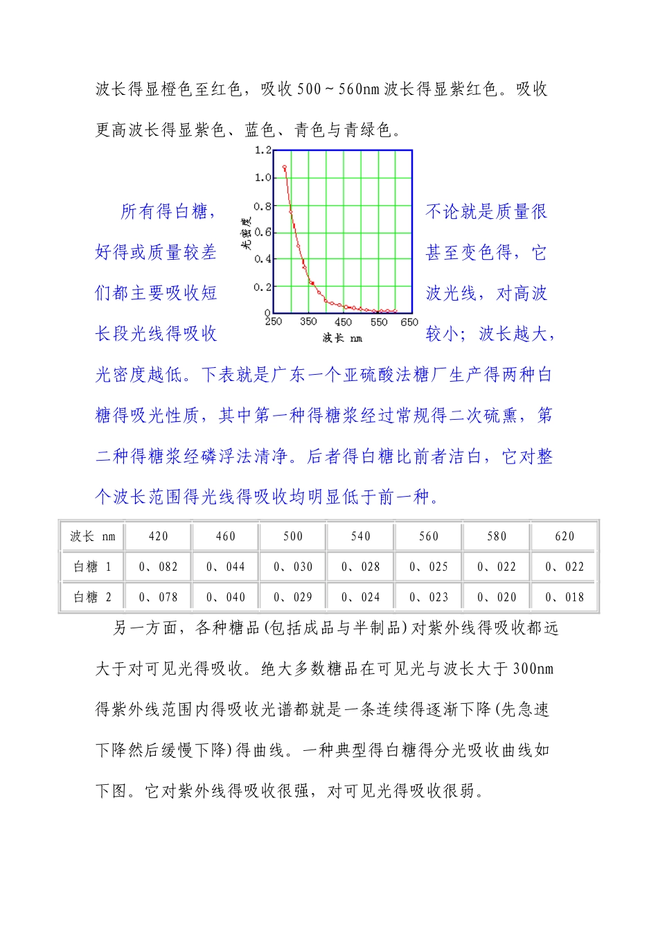 白糖中的有色物质_第2页