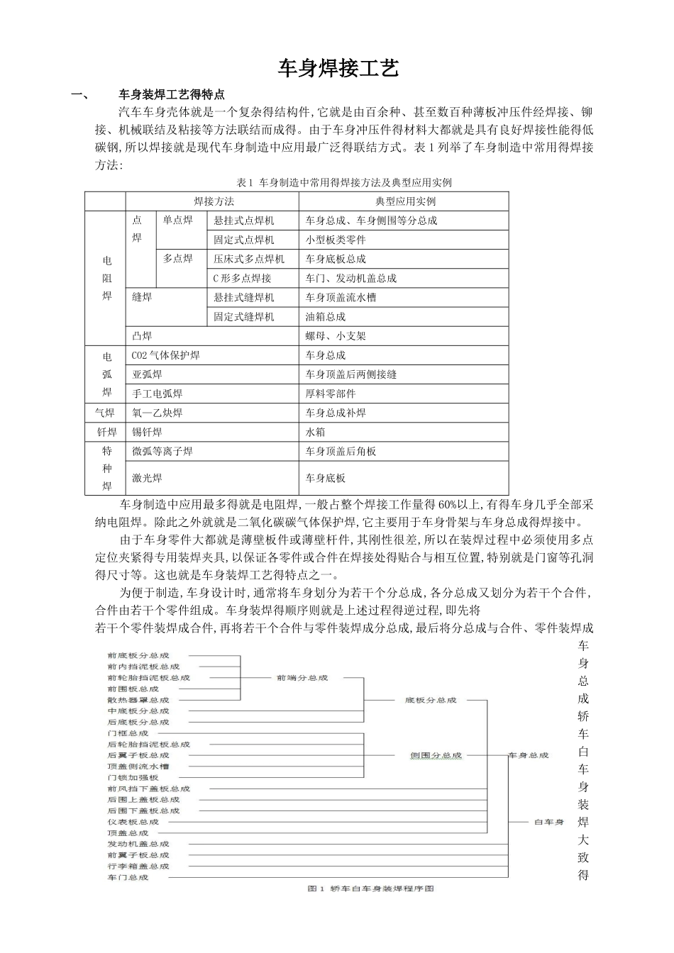 白车身焊装焊接工艺_第1页