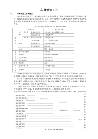 白车身焊装焊接工艺