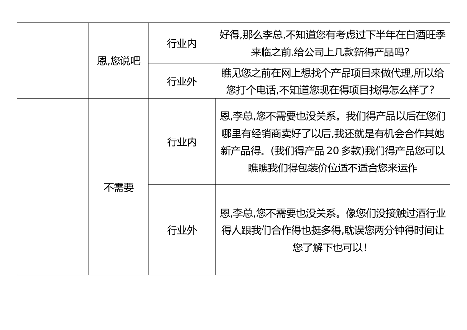 白酒电话营销流程_第2页