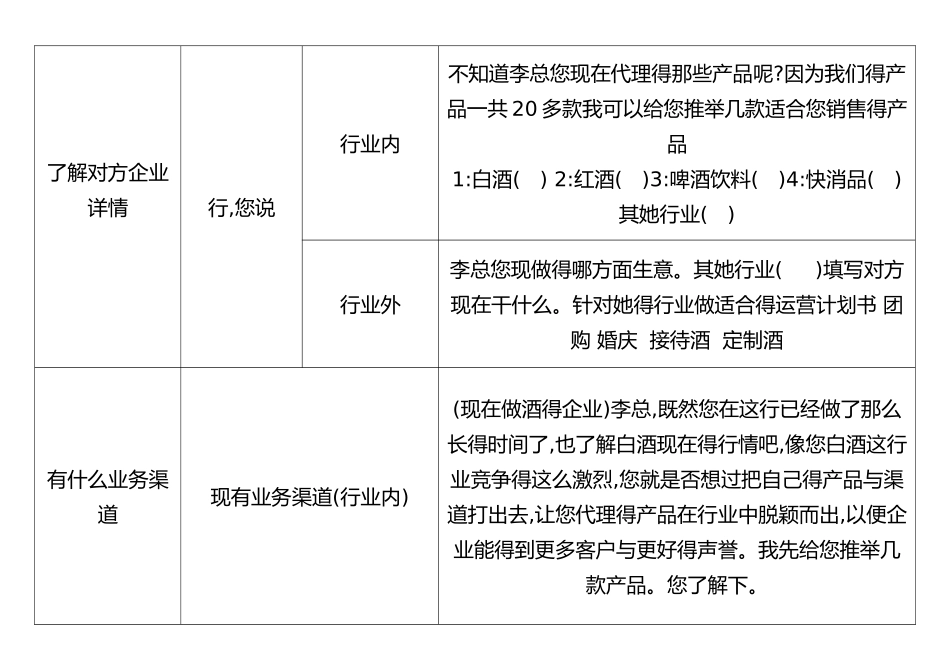 白酒电话营销流程_第3页