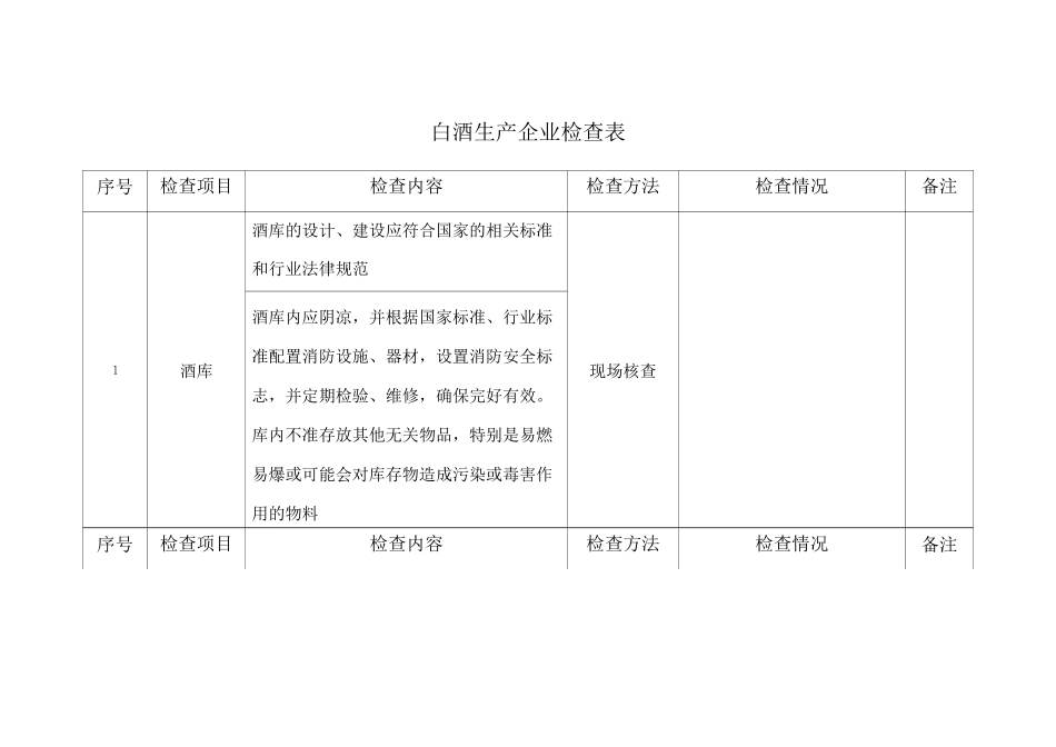 白酒生产企业检查表_第1页