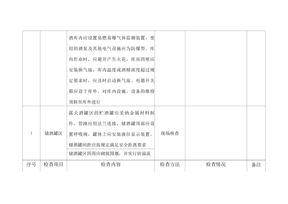 白酒生产企业检查表_第2页