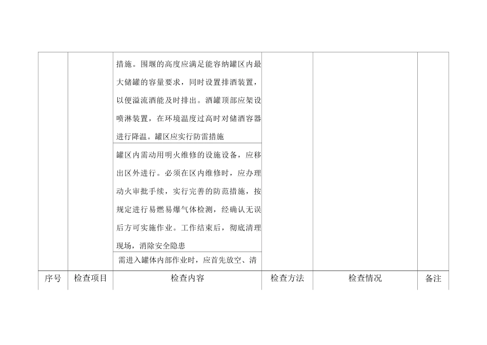 白酒生产企业检查表_第3页