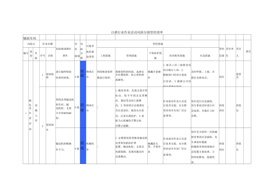 白酒行业作业活动风险分级管控清单_第1页