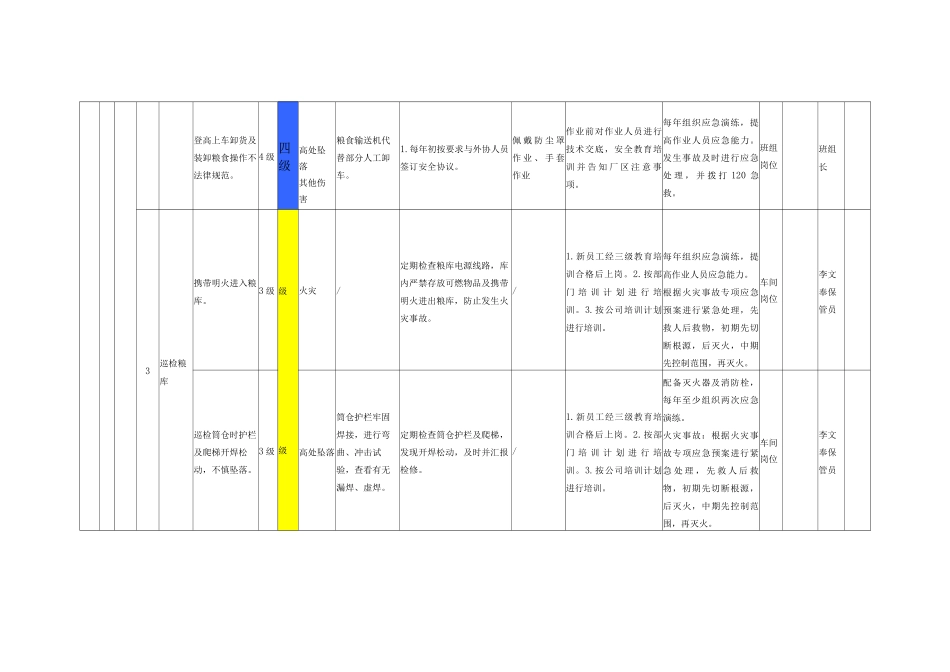 白酒行业作业活动风险分级管控清单_第2页