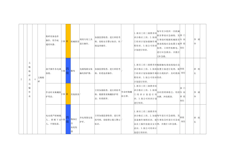 白酒行业作业活动风险分级管控清单_第3页