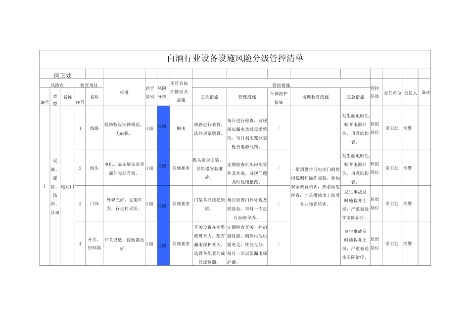 白酒行业设备设施风险分级管控清单_第1页