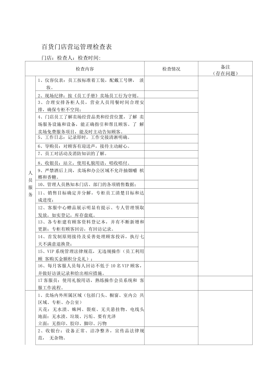 百货门店营运管理检查表_第1页