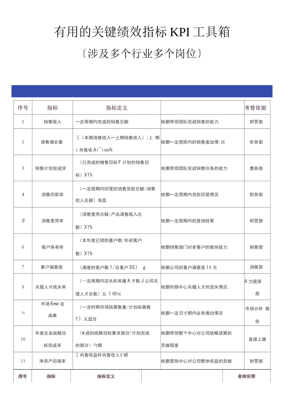 的关键绩效指标KPI工具箱_第1页