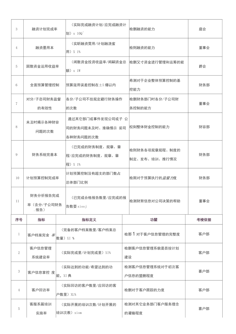 的关键绩效指标KPI工具箱_第3页