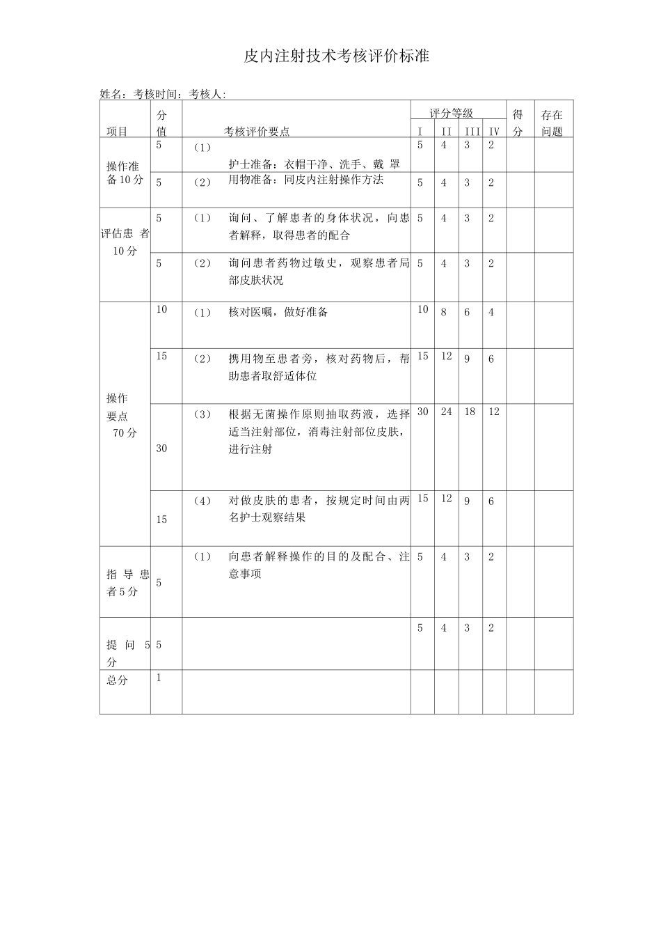 皮内注射考核评价标准_第1页