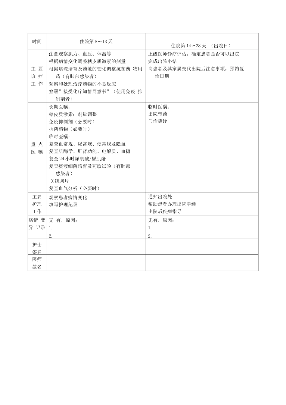 皮肌炎多发性肌炎临床路径表单_第2页