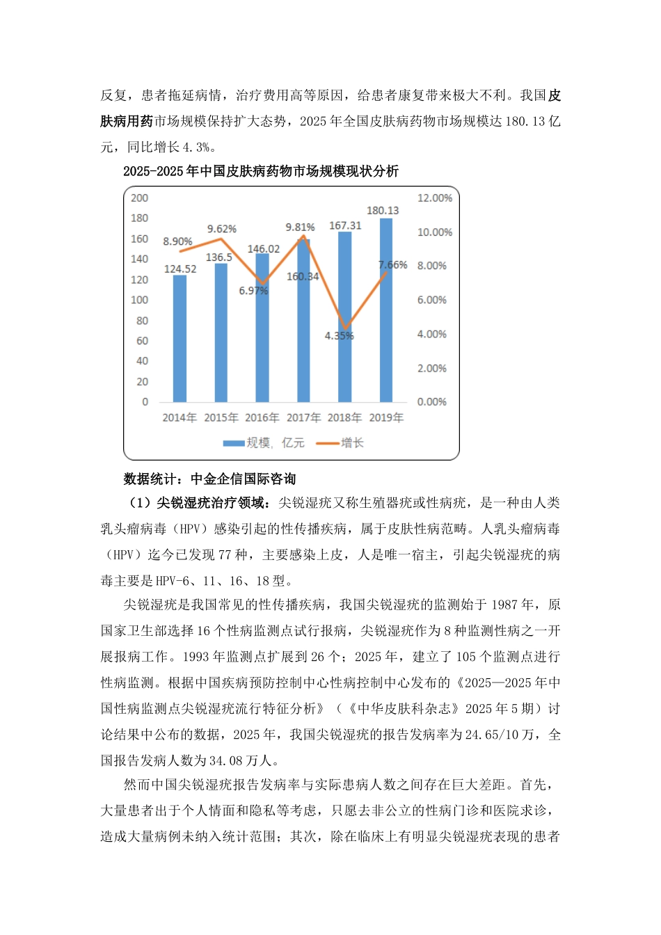 皮肤病用药“十四五”发展战略-全球与中国市场皮肤病用药前景预测及投资可行性分析报告_第2页
