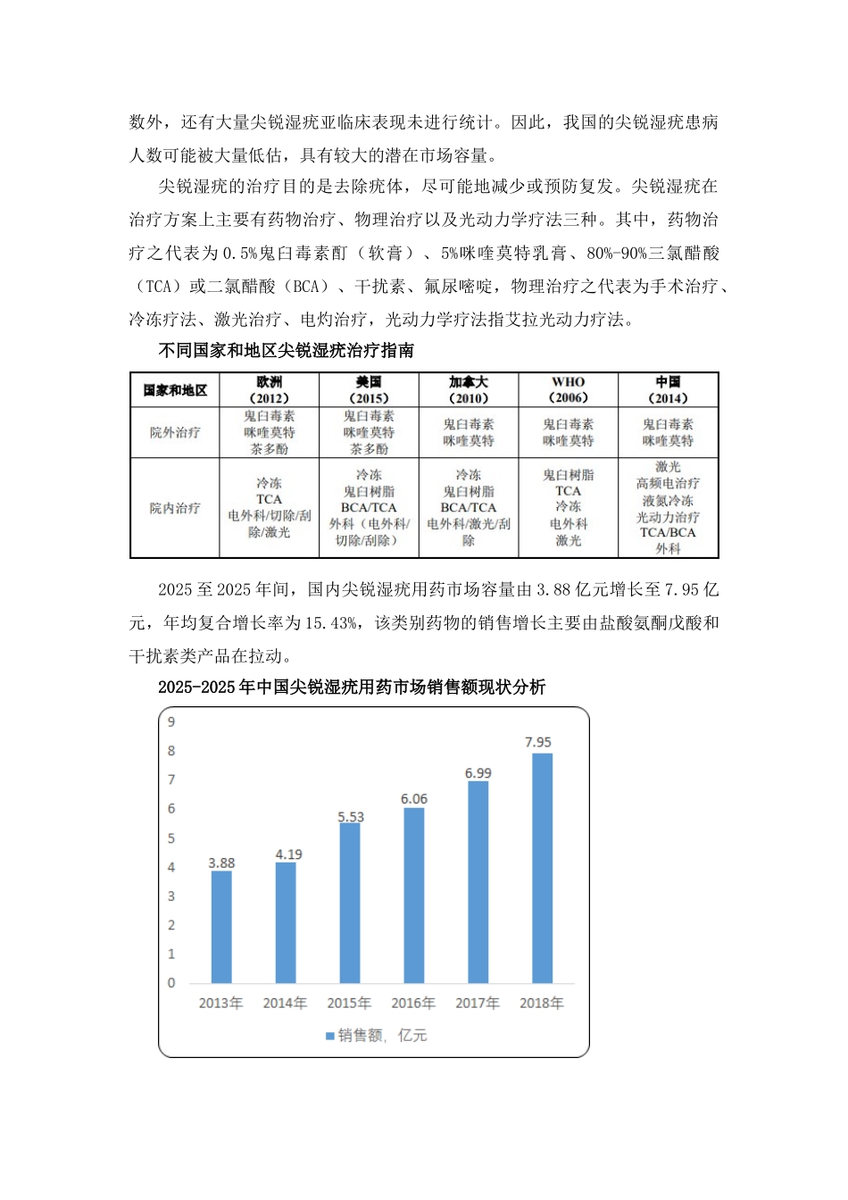 皮肤病用药“十四五”发展战略-全球与中国市场皮肤病用药前景预测及投资可行性分析报告_第3页