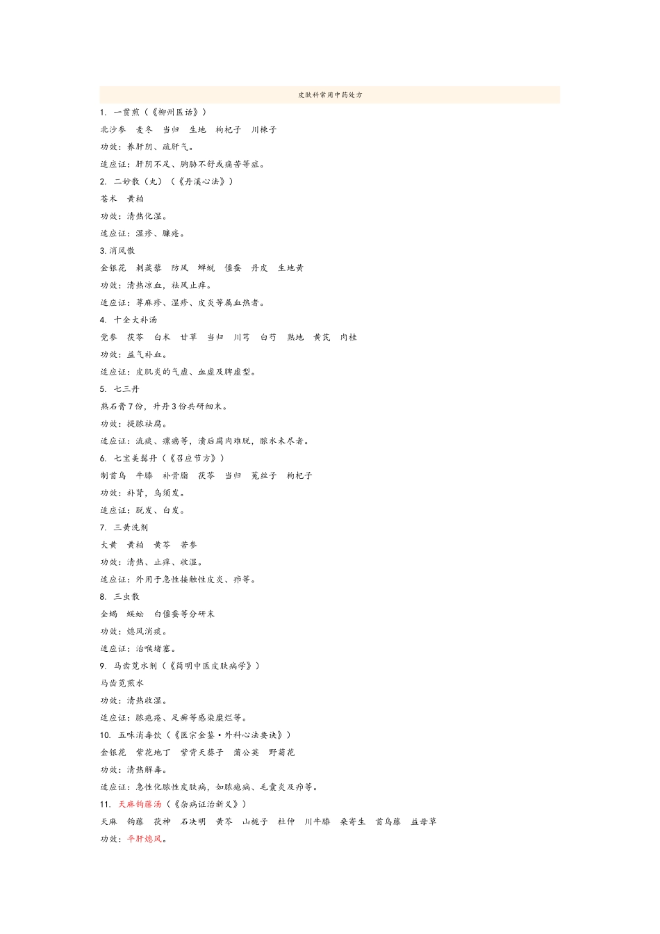 皮肤科常用中药处方_第1页