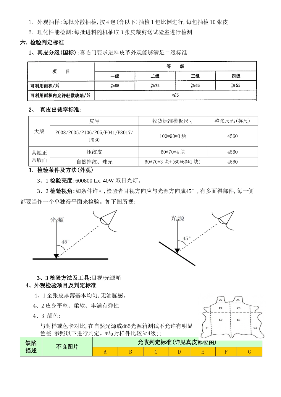 皮革检验规范_第2页