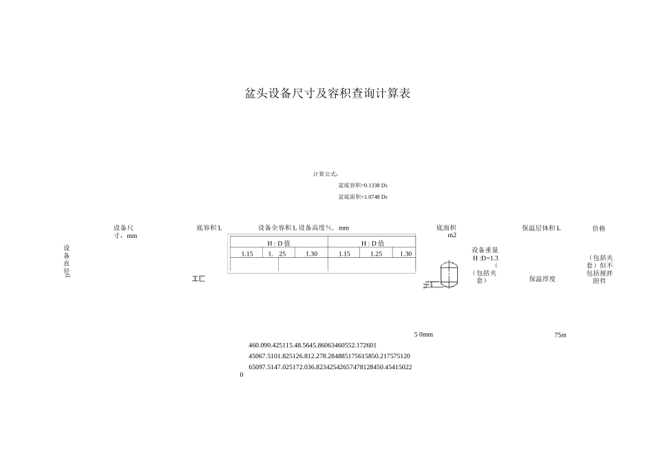 盆头设备尺寸及容积查询计算表_第1页