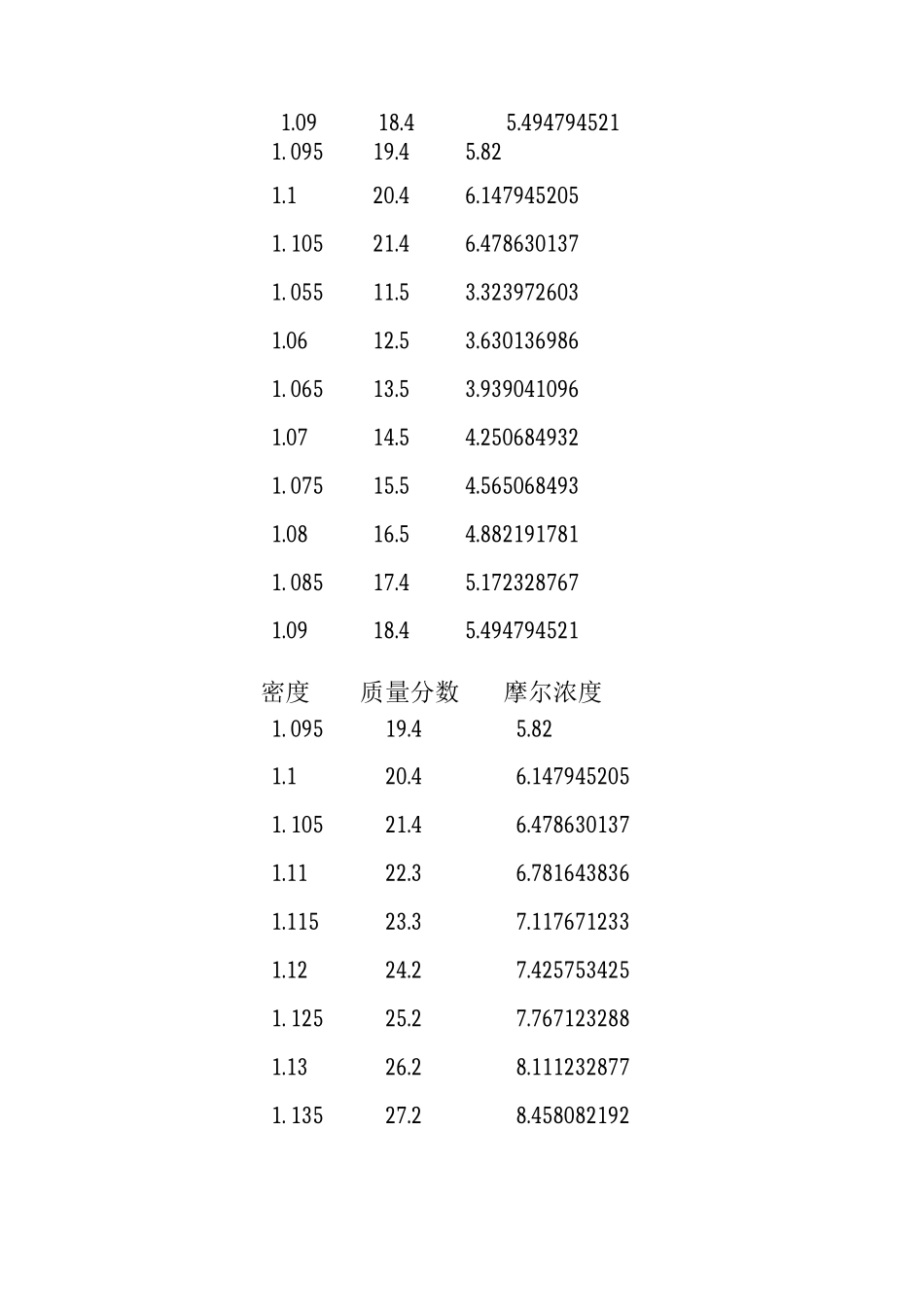盐酸密度、质量分数、摩尔浓度对应_第2页