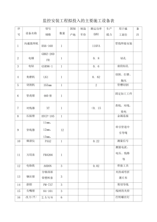 监控安装工程拟投入的主要施工设备表