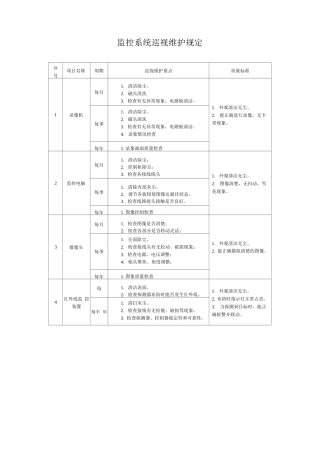 监控系统巡视维护规定