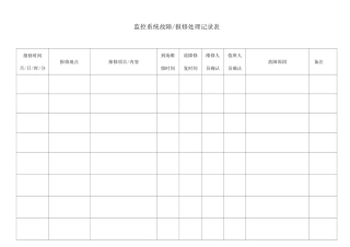 监控系统故障、报修处理记录表