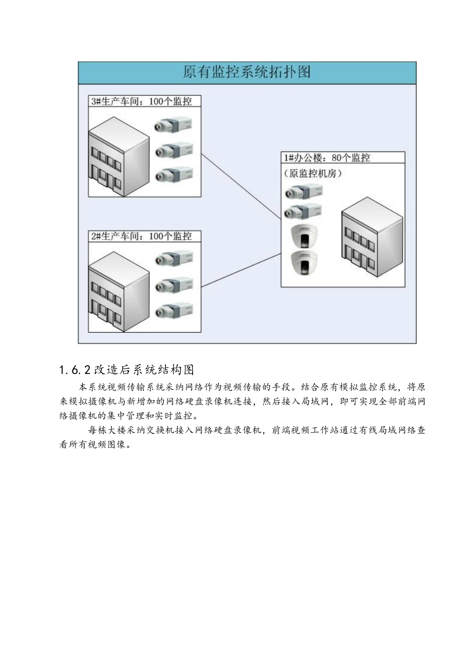 监控系统改造方案书_第3页