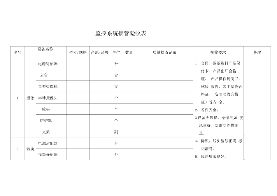 监控系统接管验收表_第1页