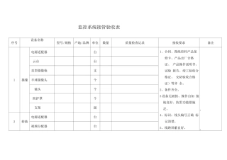 监控系统接管验收表