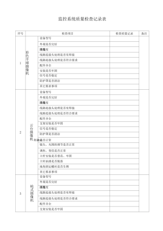 监控系统质量检查记录表