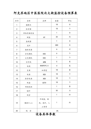 监控设备清单
