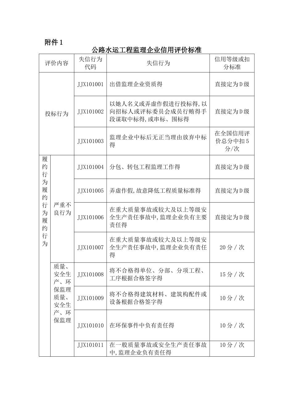 监理信用评价的新标准_第1页
