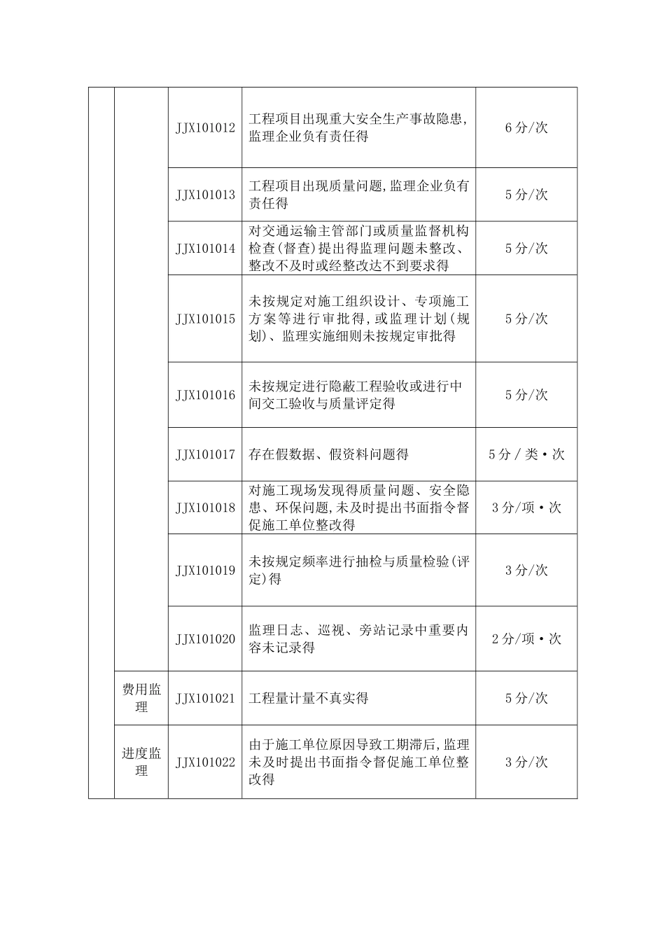 监理信用评价的新标准_第2页