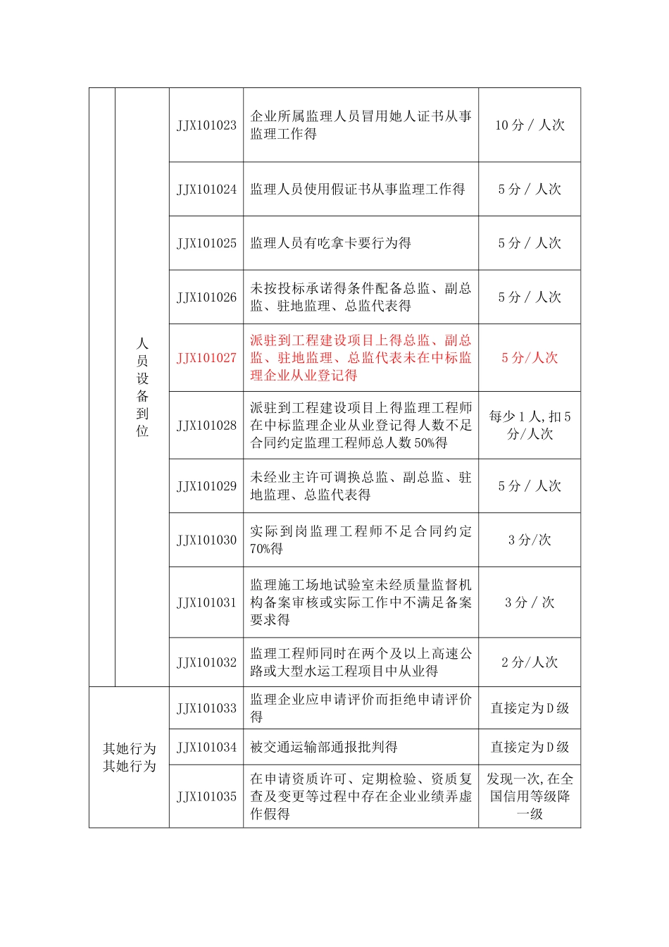 监理信用评价的新标准_第3页
