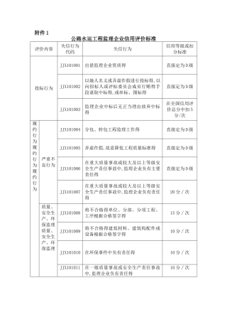 监理信用评价的新标准