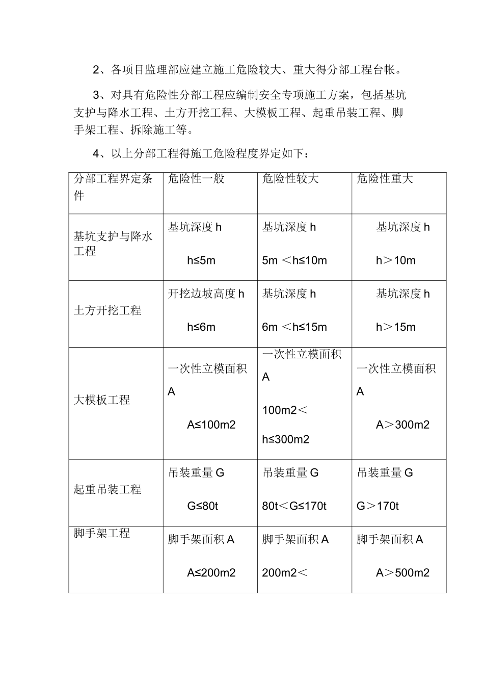 监理单位五项安全管理制度及内容_第3页