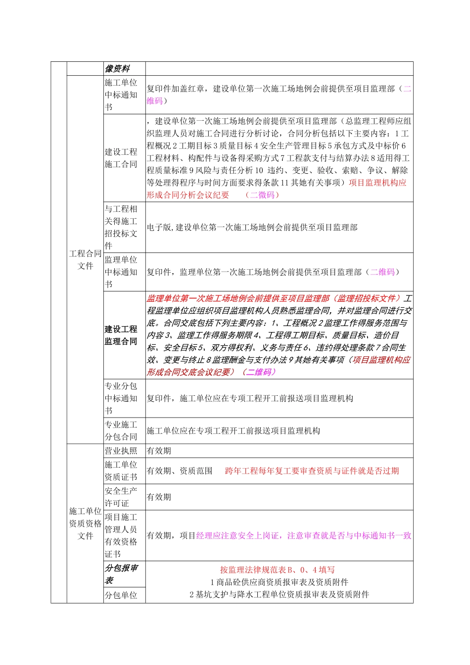 监理学习文件_第2页