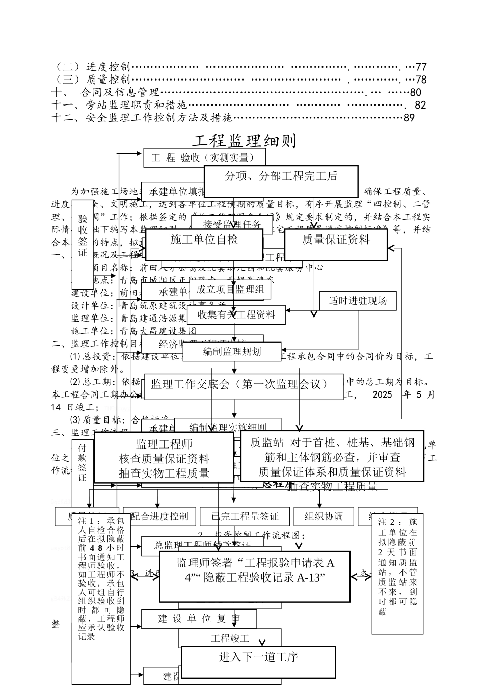监理实施细则(各专业)_第2页