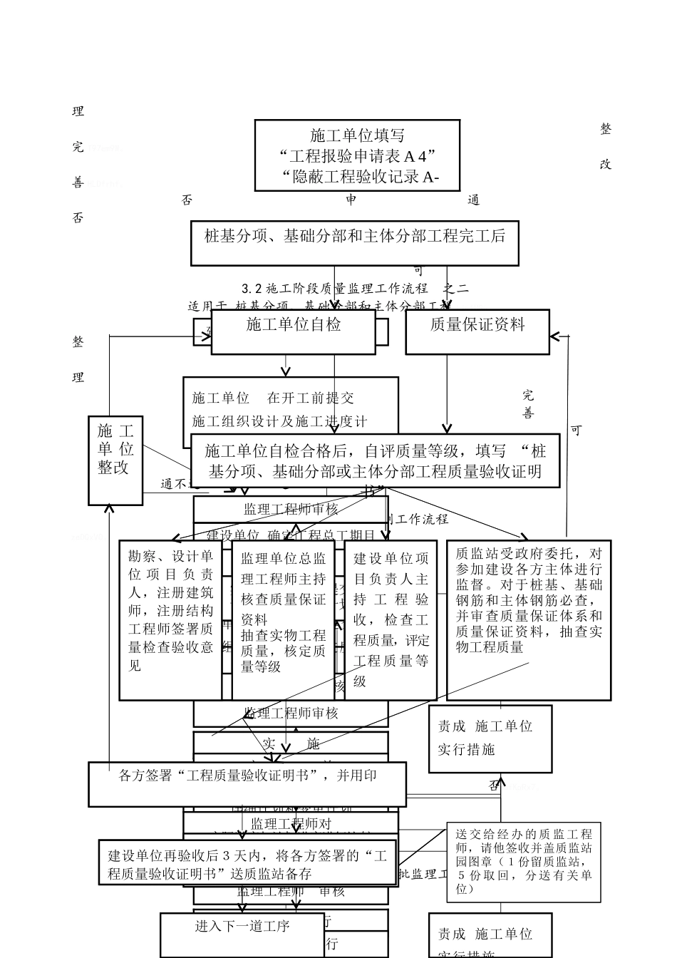 监理实施细则(各专业)_第3页