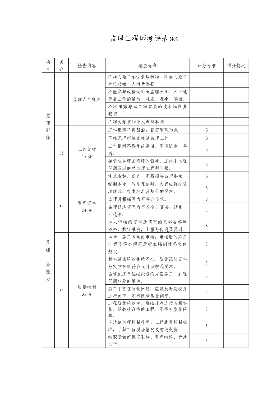 监理工程师绩效考核表_第1页