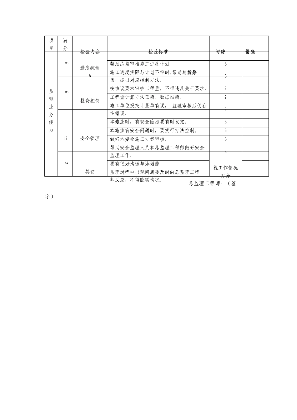 监理工程师绩效考核表_第2页