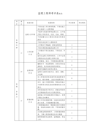 监理工程师绩效考核表