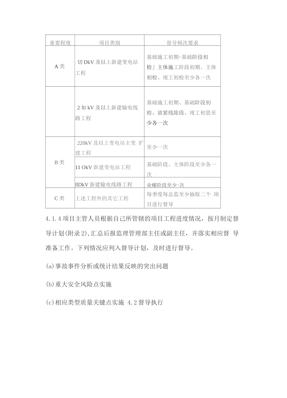 监理管理部督导管理办法_第3页