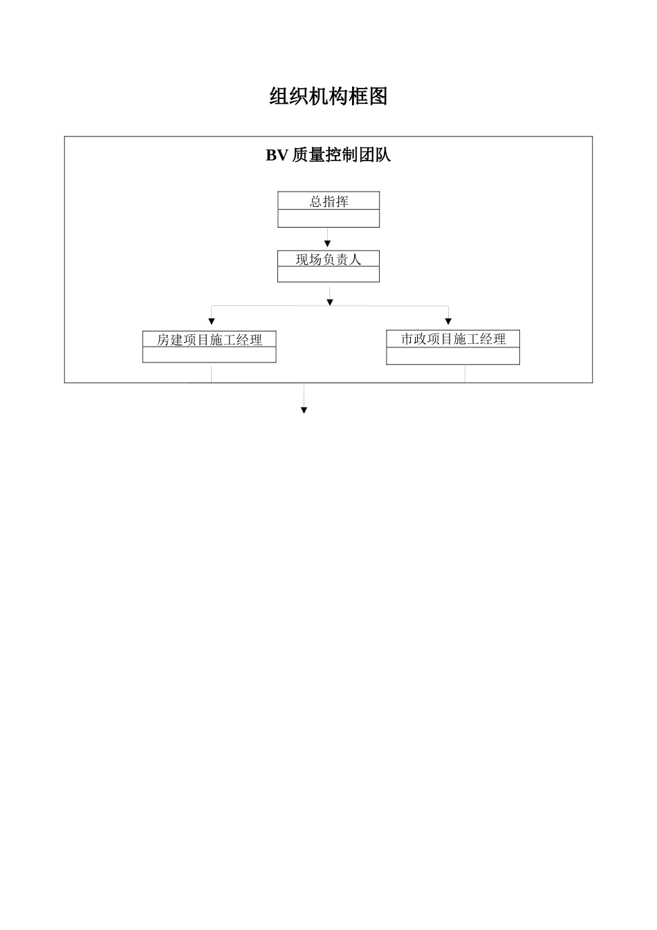监理组织机构_第3页