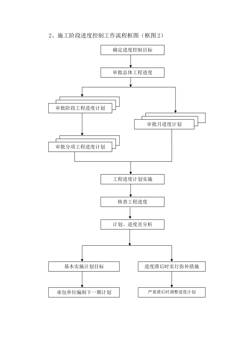 监理进度控制程序_第3页