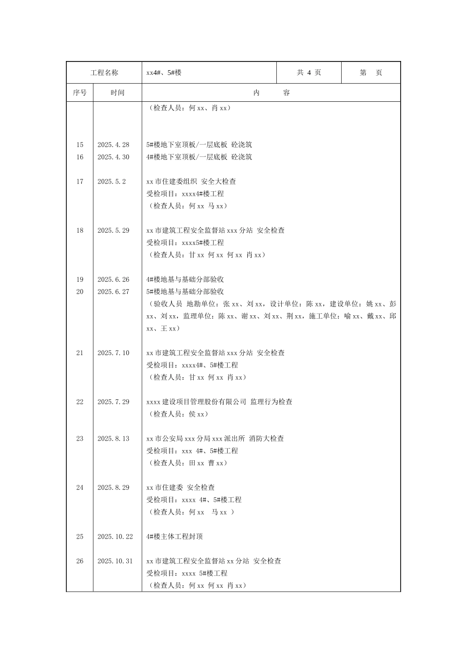 监理项目大事记_第3页