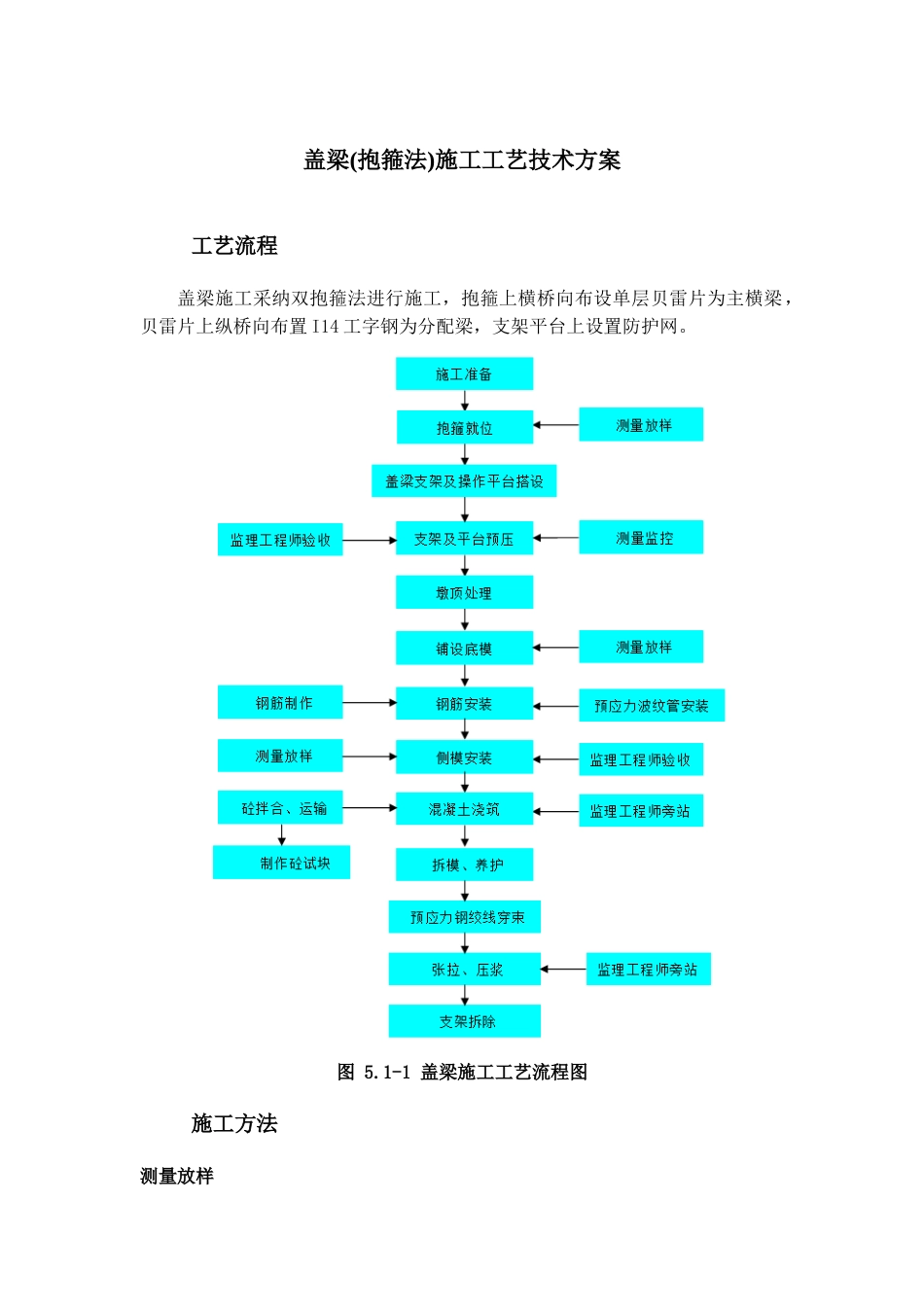 盖梁施工工艺技术方案_第1页