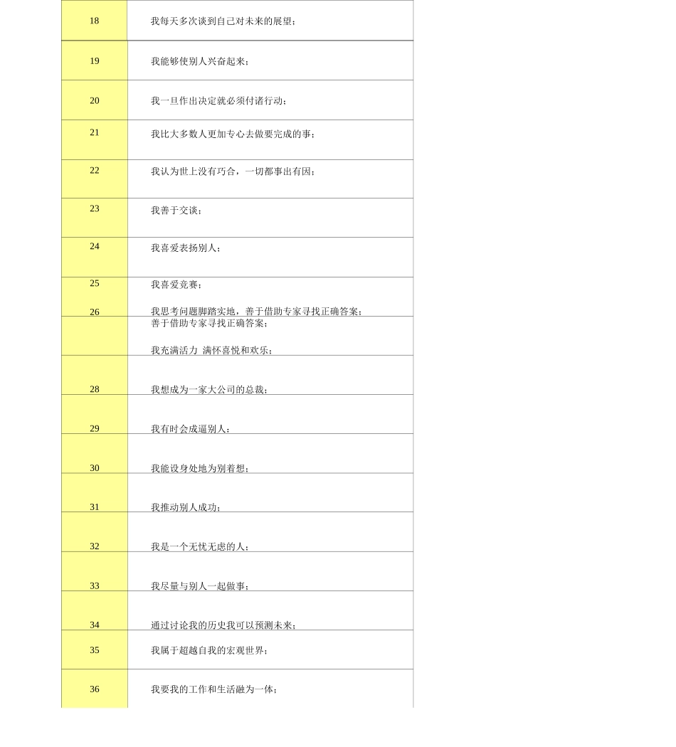盖洛普优势识别器测试_第2页